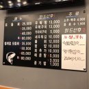 철따라 횟집 이미지