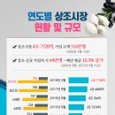 인소통