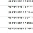 오뚜기렌트카 | 동대문렌터카