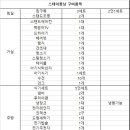 스테이퐁낭민박 이미지