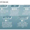 밀양영화고등학교 이미지