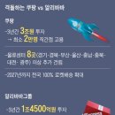 한반도 유통