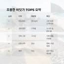 영덕해녀촌 이미지