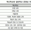 서종초등학교 이미지