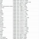 아비숑(B) 이미지