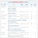 중일약국 티스토리