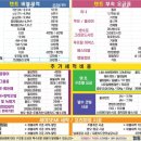 세탁연구소 이미지