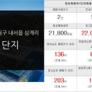 광려부동산중개사무소 이미지