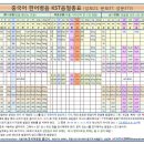 중국어 이미지