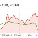 에이치에스자동차서비스