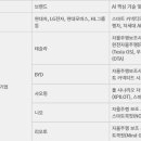 스마트카 이미지