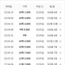 봉화산역 공인중개사사무소 네이버블로그