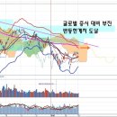 외국인 귀환과 철강주, 정책 기대감 강화와 선호종목 이미지