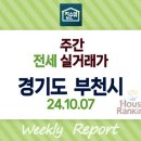 엘리시안A.P.T | [주간 전세 실거래가] 경기도 부천 - 힐스테이트중동 7.3억 행복한마을(금호) 5.8억 중흥마을(영남...