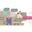 제2종근린생활시설 이미지