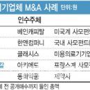 동화미용