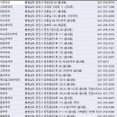 메디팜프라자약국 이미지