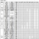 빙혼경 4085 기업 597 공급자/협력업체관리프로세스 이미지