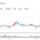 다우약품 이미지