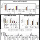 한국인증서비스(주) 이미지