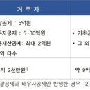 해외 거주자의 서울 아파트, 상속?증여? 아니면 팔아? 이미지