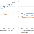 더클 이미지