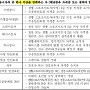 안양도시공사 수영강사,생존수영강사 및 안전요원 채용 공고[2/13(화) 마감 생존40,000원/강습30,000원/안전20,000원] 이미지