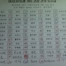 제1318회 09월18일 (목요일) 365건강걷기 도곡 매봉산 둘래길 트레킹 결산 이미지