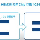 아이엠티(IMT) 이미지