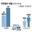 D-마켓