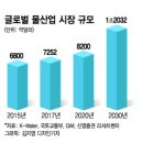 로스웰워터