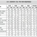 서울모텔목욕탕 이미지