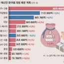 2024년 정부예산안, 가족, 청년, 노인의 복지지원정책은? 이미지