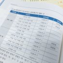 비전합동공인중개사사무소 네이버블로그