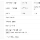 월성자이아파트 이미지