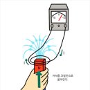 전자기 유도 법칙의 발견 이미지