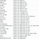 부경 휘트니스클럽 이미지