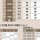 MK부동산중개사무소 이미지