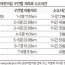 국제항공주