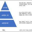 장충동 왕족발 이미지