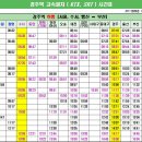 경주역 고속열차 (KTX, KTX-이음, SRT) 시간표 이미지