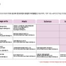 준아카데미