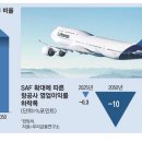 항공사 이미지