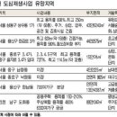 낡은 도심의 재탄생 &#39;한국의 롯폰기 힐스&#39; 7곳 이미지