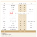 주식회사 바르다프랜차이즈