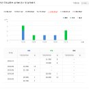 푸른동변약국
