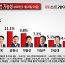 포항시장 후보군 발걸음 빨라진다… 국힘 ‘출마 러시’ 이미지