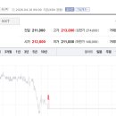 가나안 테크 이미지