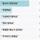 동해시-27 | 전현무계획2 장칼국수 전현무 발한동 동해 장칼국수 양대산맥1 MZ장칼국수