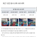694 | [이사] YES2424 서울694팀 내돈내산 후기 / 서울북부지역 성북구 이사업체 추천